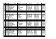 Sl No. Family ID No. Name of Beneficiary Father/ Husband ... - Nagaon