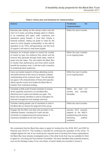 FEASIBILITY_STUDY , item 14. PDF 1 MB - Meetings, agendas and ...