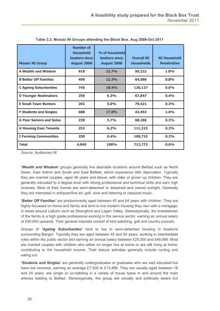 FEASIBILITY_STUDY , item 14. PDF 1 MB - Meetings, agendas and ...