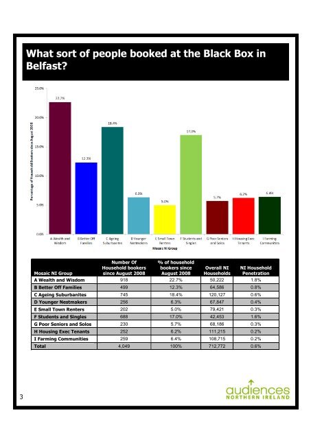 FEASIBILITY_STUDY , item 14. PDF 1 MB - Meetings, agendas and ...