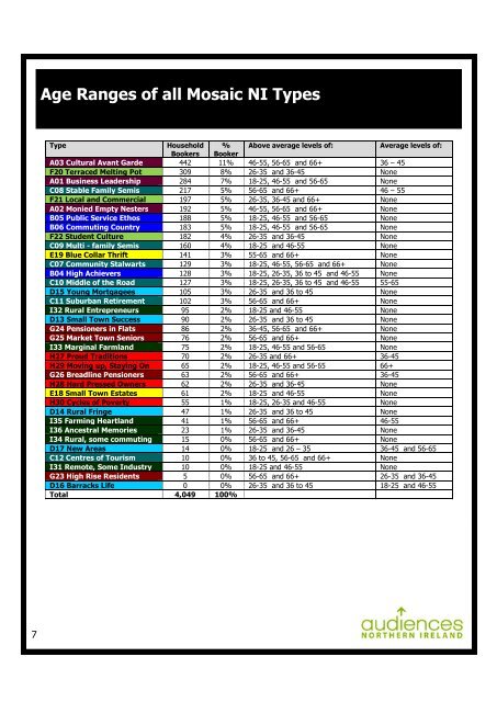 FEASIBILITY_STUDY , item 14. PDF 1 MB - Meetings, agendas and ...