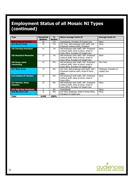 FEASIBILITY_STUDY , item 14. PDF 1 MB - Meetings, agendas and ...