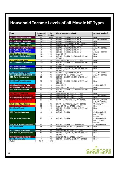 FEASIBILITY_STUDY , item 14. PDF 1 MB - Meetings, agendas and ...