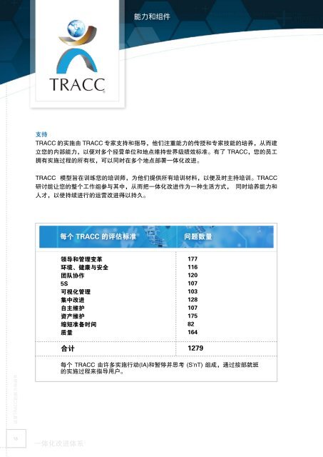 æç»­æ¹è¿ - TRACC