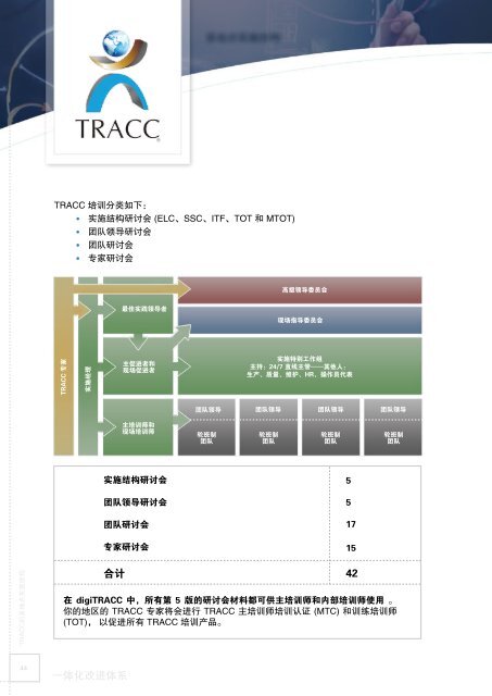 æç»­æ¹è¿ - TRACC