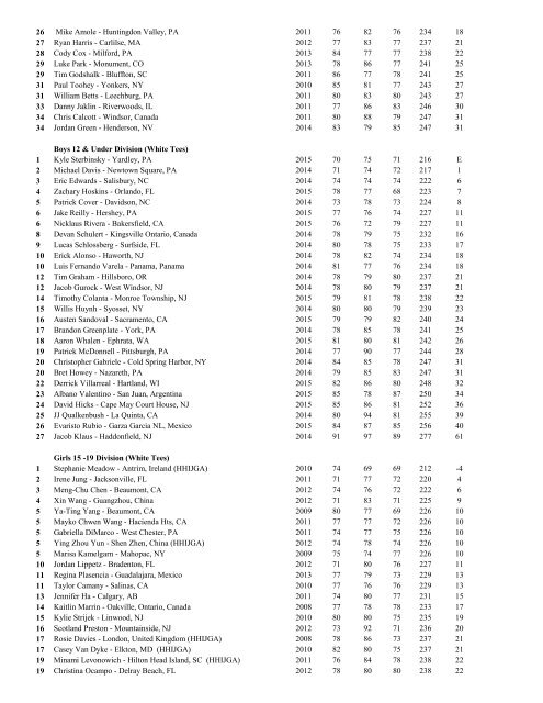 May 26th – IJGT Tournament Of Champions - International Junior ...