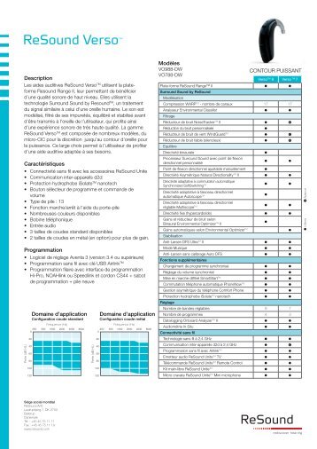ReSound Verso 88 - Fiche technique