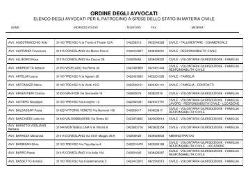 Elenco Avvocati per il patrocinio a spese dello Stato in materia civile