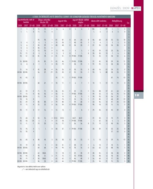 Az APEH és a MKIK közös kiadványa 2009