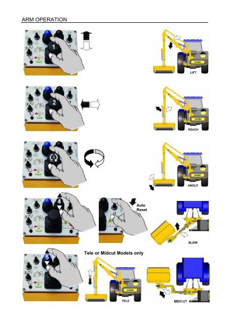 XTC PROPORTIONAL SWITCHBOX CONTROLS - McConnel