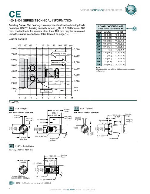 CE - White Drive Products, Inc.