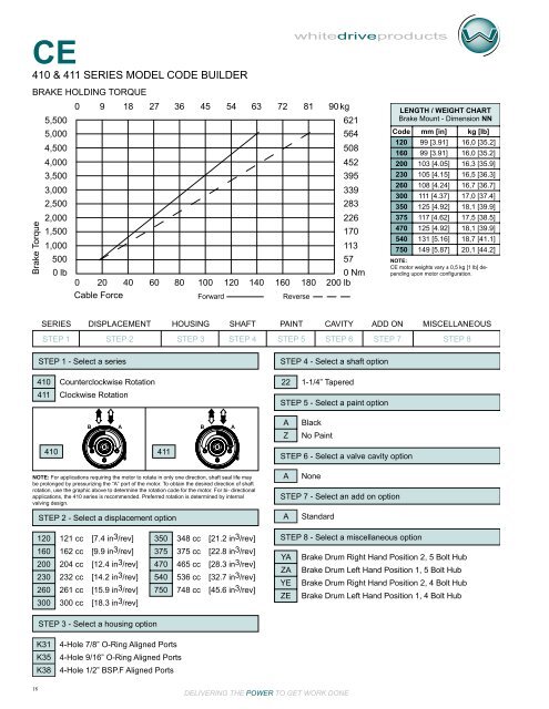 CE - White Drive Products, Inc.