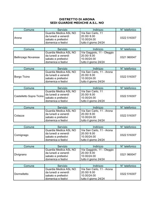 DISTRETTO DI ARONA SEDI GUARDIE MEDICHE ... - ASL 13 Novara