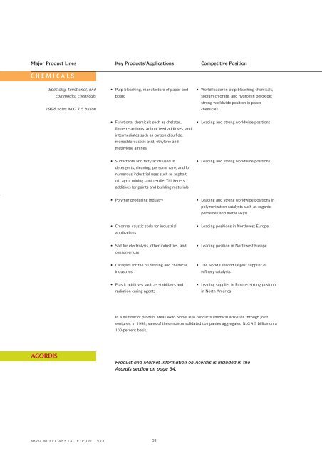 Coatings - AkzoNobel