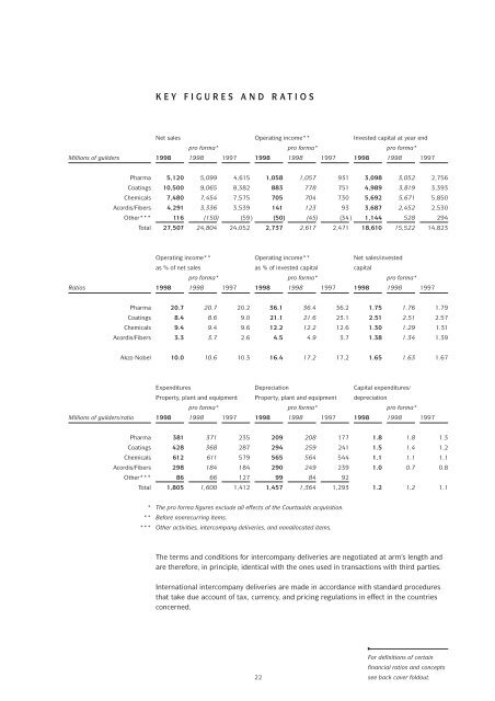 Coatings - AkzoNobel