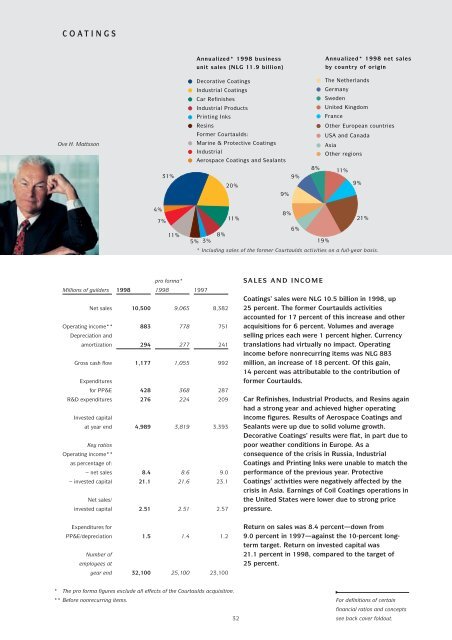 Coatings - AkzoNobel