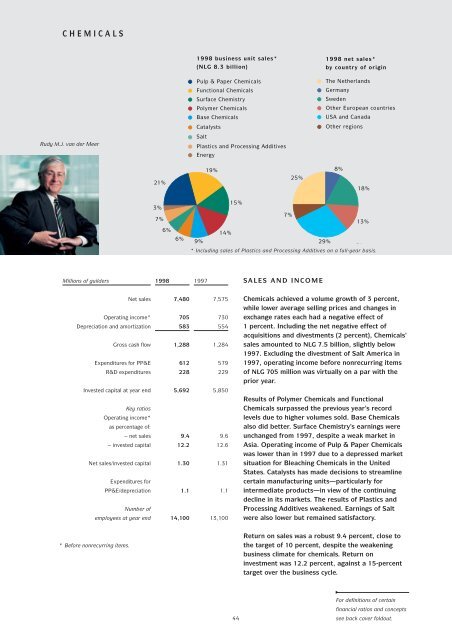 Coatings - AkzoNobel