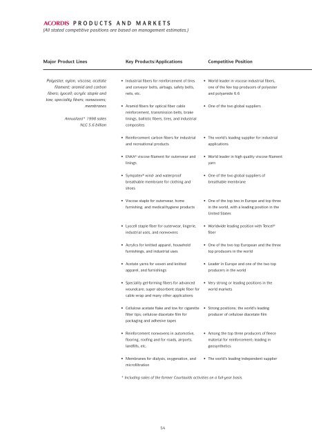 Coatings - AkzoNobel