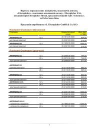 Название товара Цена