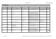 WOHNUNGSLISTE Wohnungsangebote Seite 1 von 7 Idsteiner ...