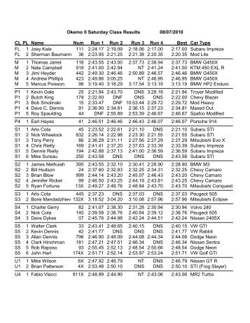 Okemo II Saturday Class Results 08/07/2010 CL PL Name Num Run ...