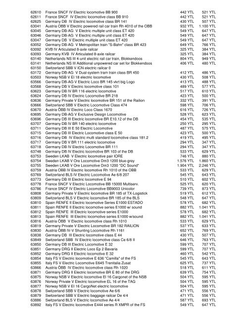 Code Steam Locos Nakit KK 36000 Germany DR III Steam ...