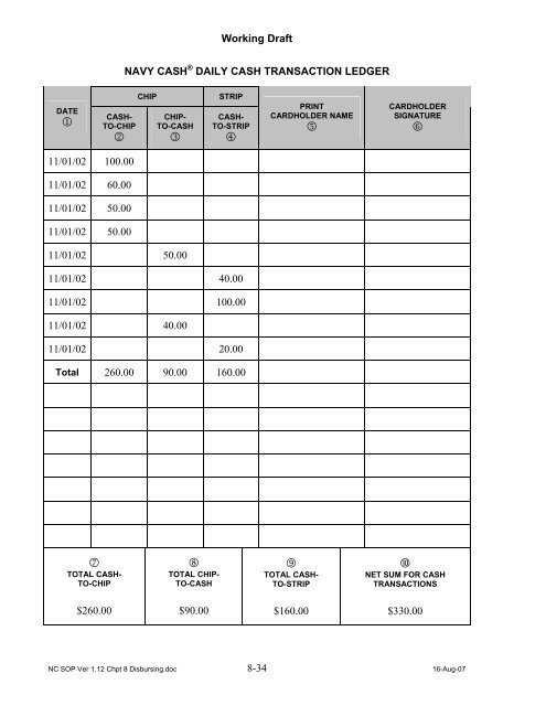 Navy Cash Standard Operating Procedures - Financial Management ...