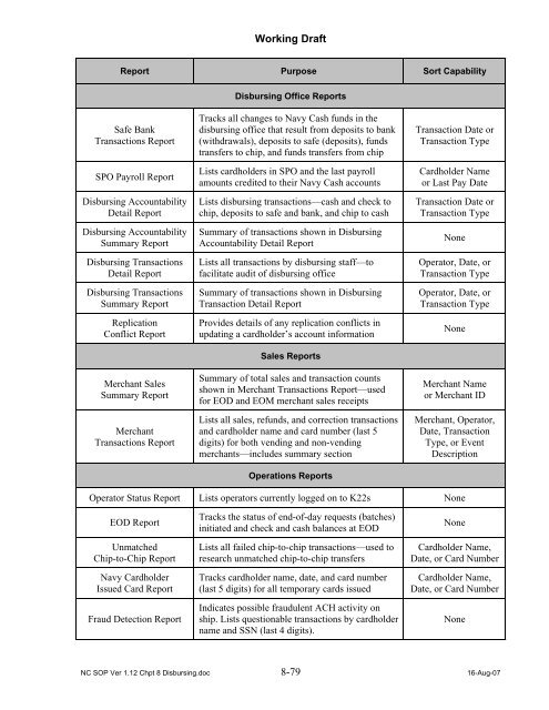 Navy Cash Standard Operating Procedures - Financial Management ...