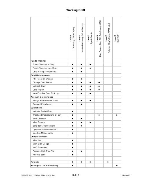 Navy Cash Standard Operating Procedures - Financial Management ...