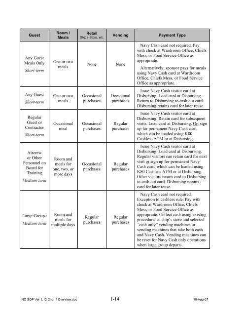 Navy Cash Standard Operating Procedures - Financial Management ...