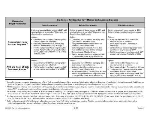 Navy Cash Standard Operating Procedures - Financial Management ...