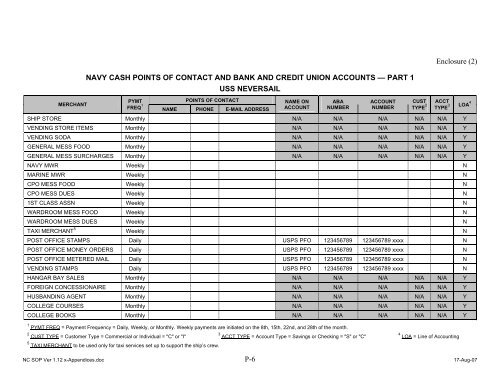 Navy Cash Standard Operating Procedures - Financial Management ...