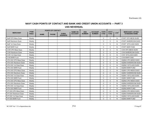 Navy Cash Standard Operating Procedures - Financial Management ...