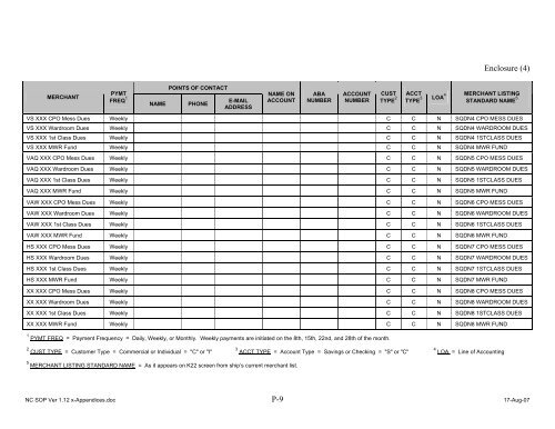 Navy Cash Standard Operating Procedures - Financial Management ...