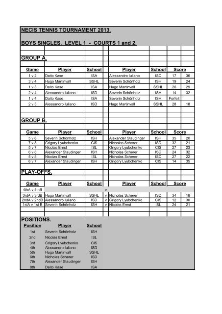 NECIS TENNIS TOURNAMENT 2013. BOYS SINGLES. LEVEL 1 ...