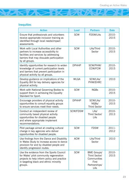 Creating an Active Wales - Sport Wales