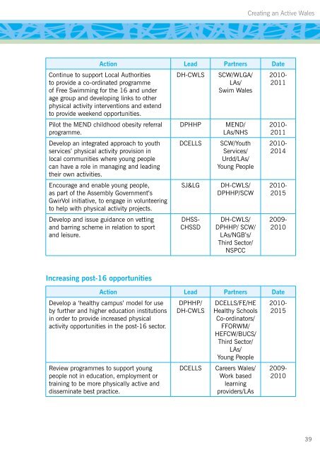 Creating an Active Wales - Sport Wales