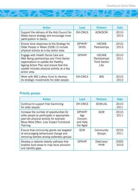 Creating an Active Wales - Sport Wales