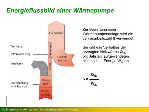 Dr. Jörg Albert - Lippe-Issel-Niederrhein