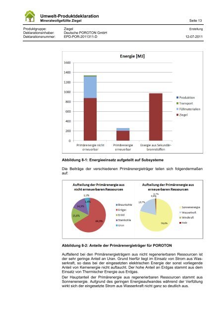 Mineralwollgefüllte Ziegel - Deutsche POROTON ... - ENEV-Online.de