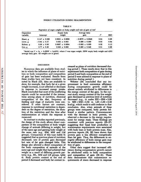 Influence of Plane of Nutrition on Body Composition, Organ Size and ...