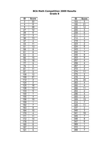 BCA Math Competition 2009 Results Grade 8 ID Score 2 22 4 6 8 28 ...