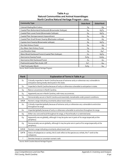 2030 Comprehensive Land Use Plan - Pitt County Government