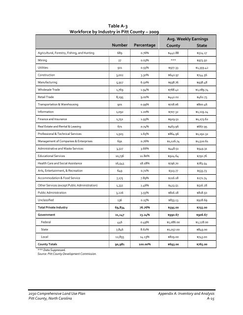 2030 Comprehensive Land Use Plan - Pitt County Government