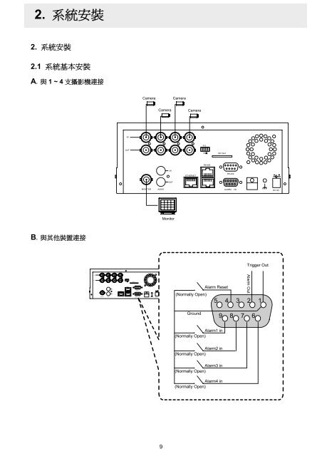 使用手册 - appro technology inc.