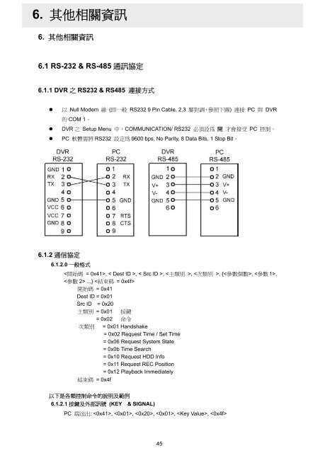 使用手册 - appro technology inc.