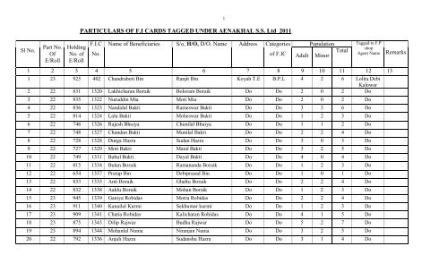 PARTICULARS OF FI CARDS TAGGED UNDER AENAKHAL SS Ltd ...