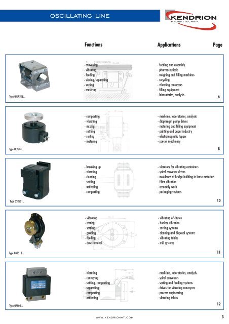 oscillating line - Kendrion Binder