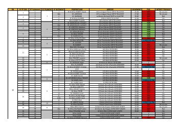 TABLEAU RECAPITULATIF