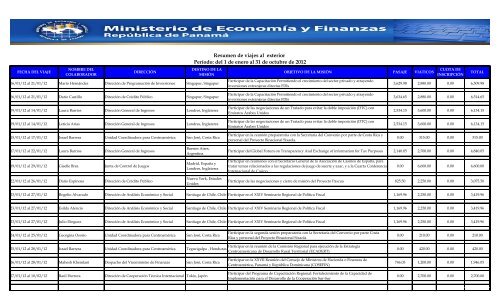 B. Octubre - Ministerio de EconomÃƒÂ­a y Finanzas